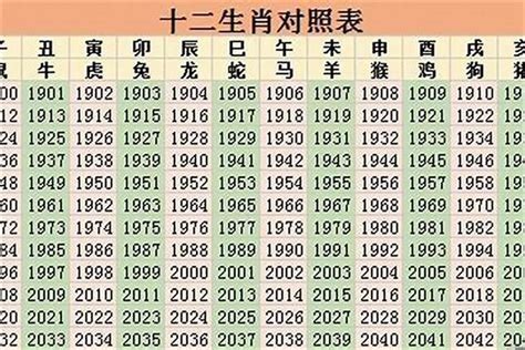 74生肖|74年属什么生肖 74年属什么生肖今年多大了